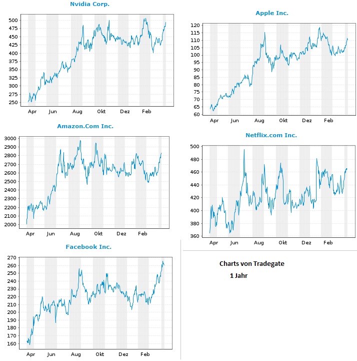 Börse ein Haifischbecken: Trade was du siehst 1246073