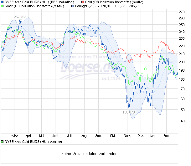 Freunde des Silbers 802497