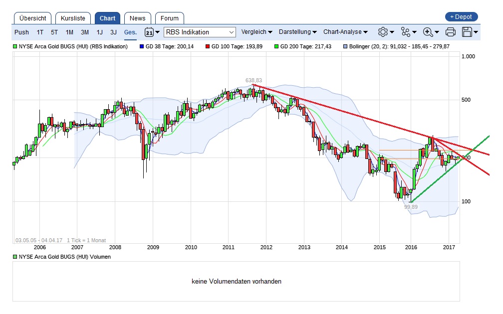 Jetzt ist Zeit für Minen 981810