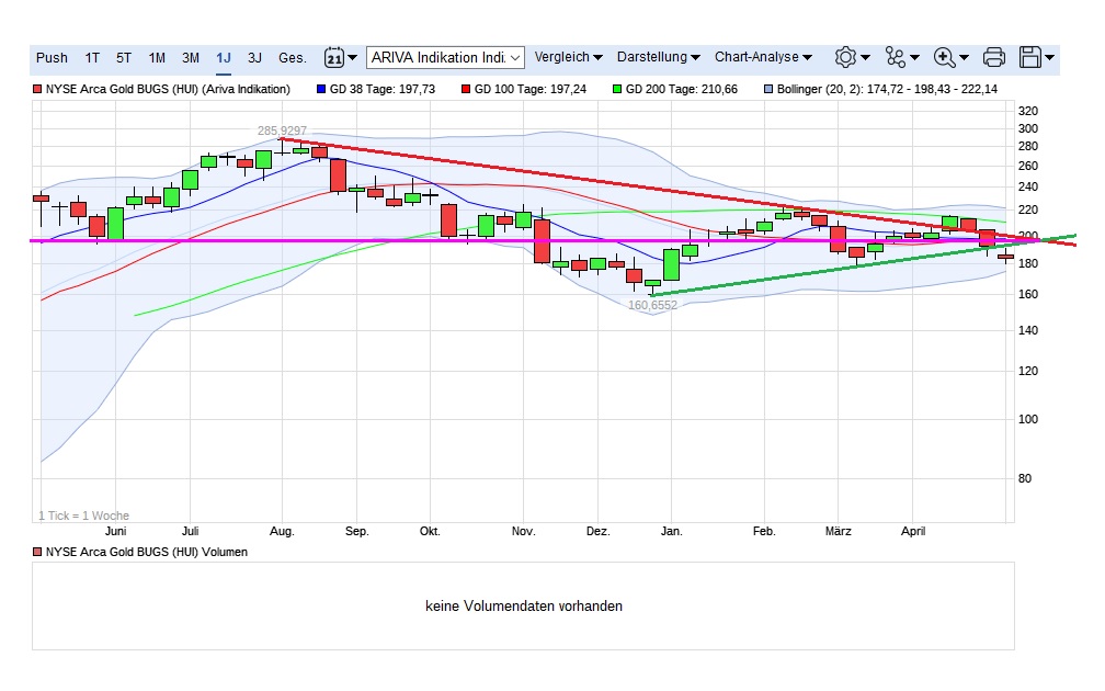 Jetzt ist Zeit für Minen 987943