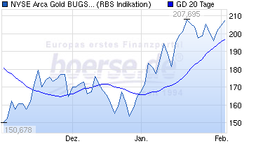 Freunde des Silbers 795499