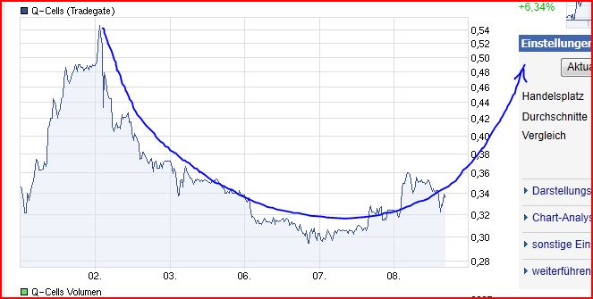 Einzelwertetrading 2012 483622