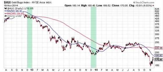 Matsa Resources - Goldproduktion startet I / 2010 776275
