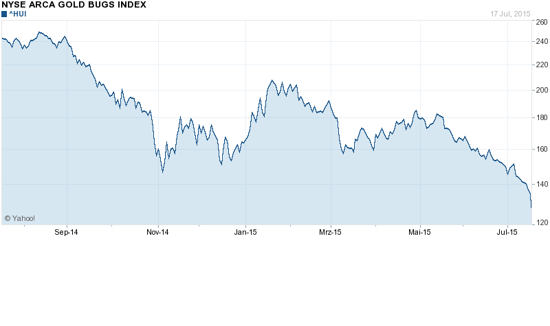 Wenn Gold flüstert, horcht die Welt auf! 841952