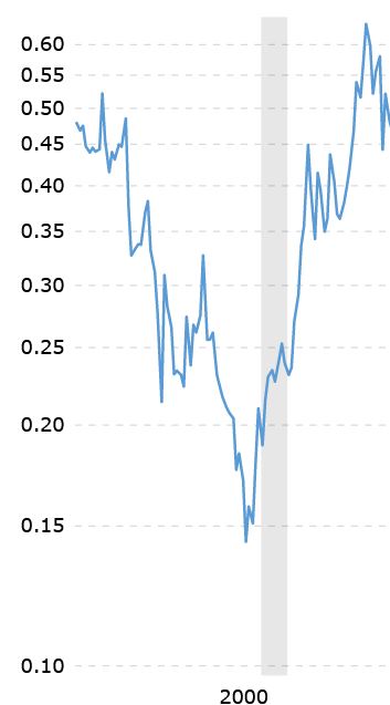 Die besten Gold-/Silberminen auf der Welt 1322291