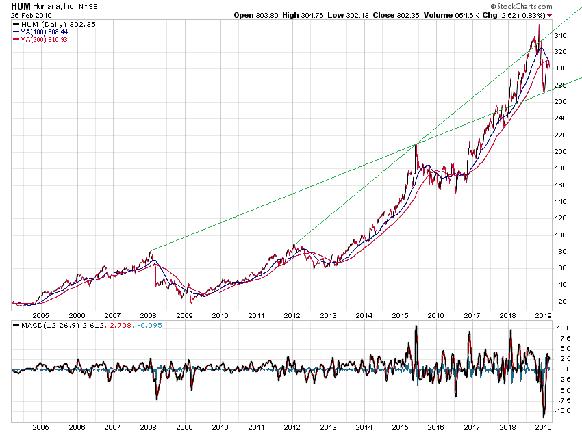 Der USA Bären-Thread 1098997