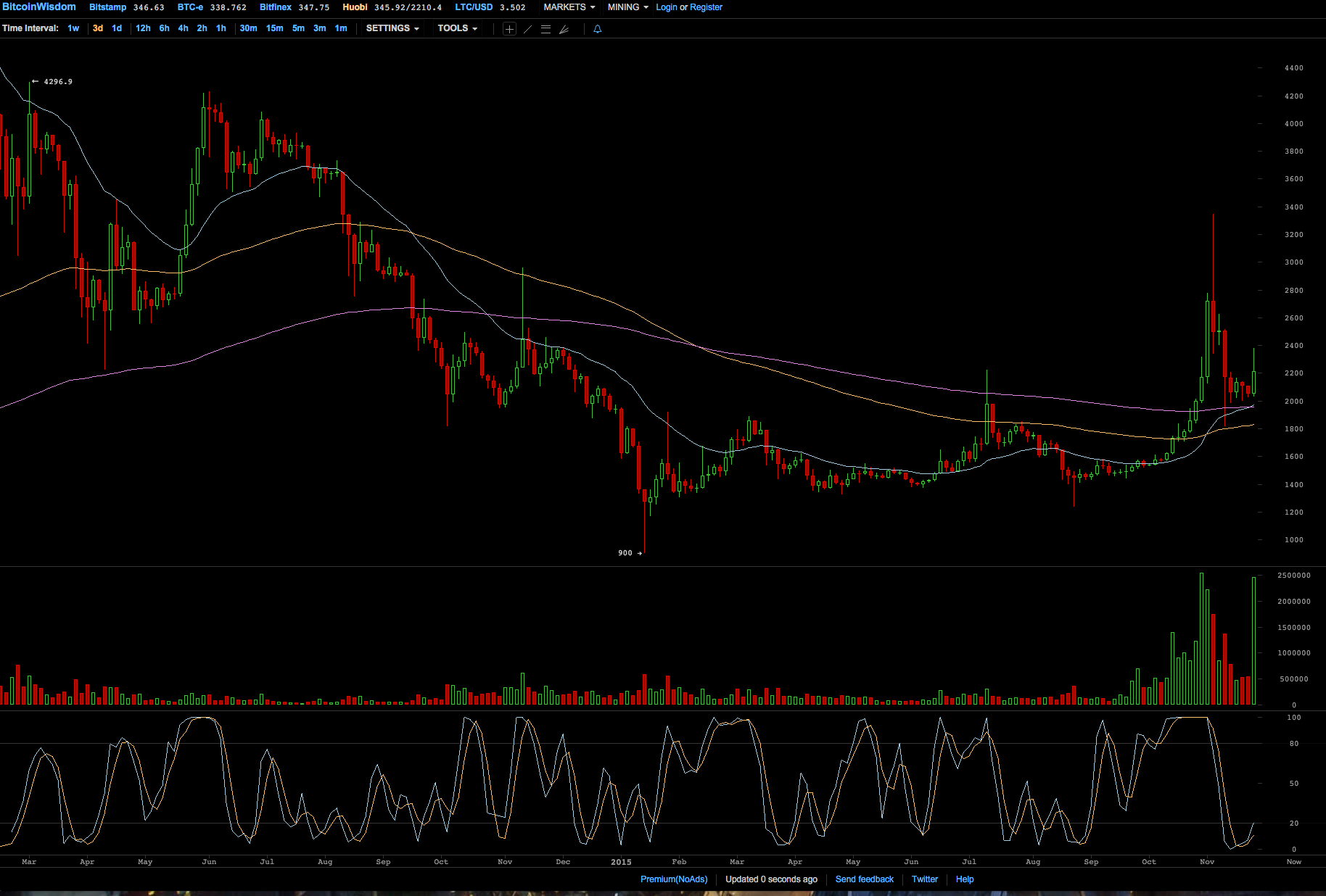 Bitcoins der nächste Monsterhype steht bevor! 874563