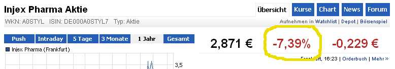 INJEX AG - Come-back zum Weltmarktführer 553277