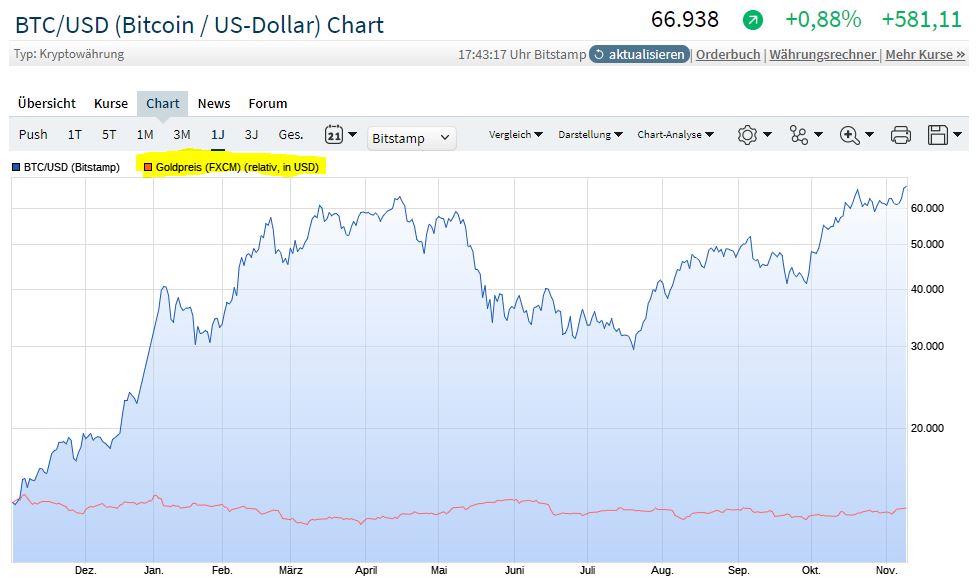 Bitcoins der nächste Monsterhype steht bevor! 1283231