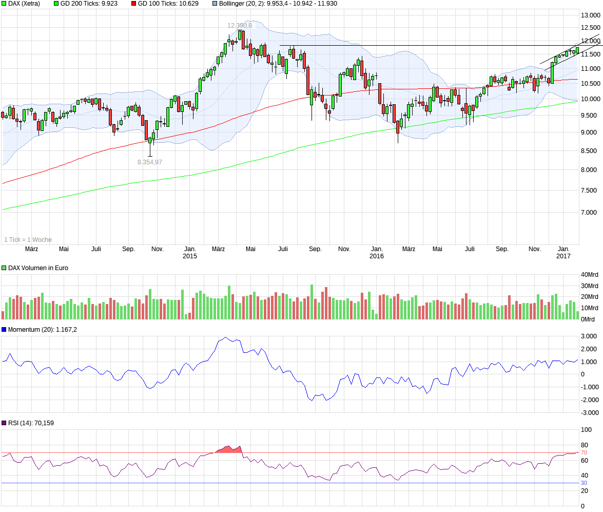 QuoVadisDax - das Original - Nachfolgethread 966685