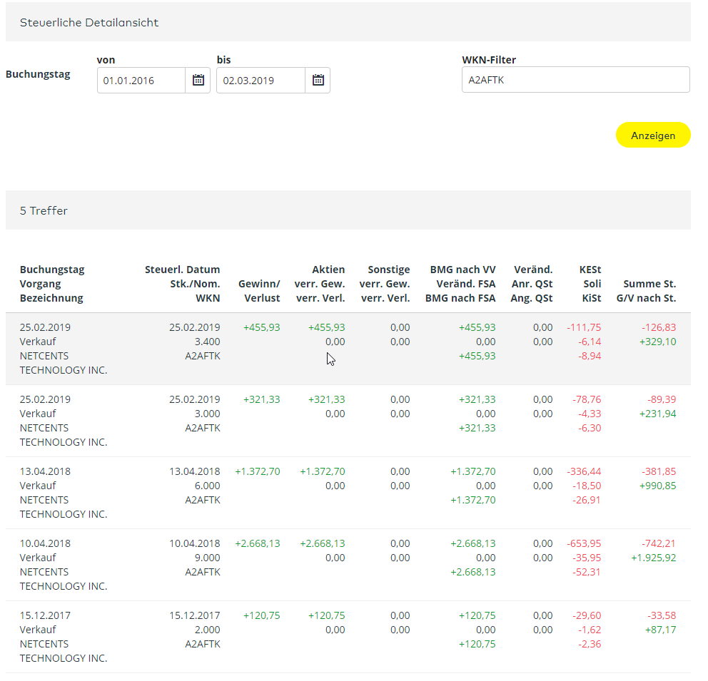 netcents, die neue online zahlungsplattform 1099624