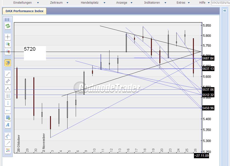Quo Vadis Dax 2009 278905