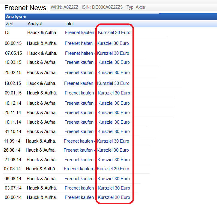 Freenet Group - WKN A0Z2ZZ 852737