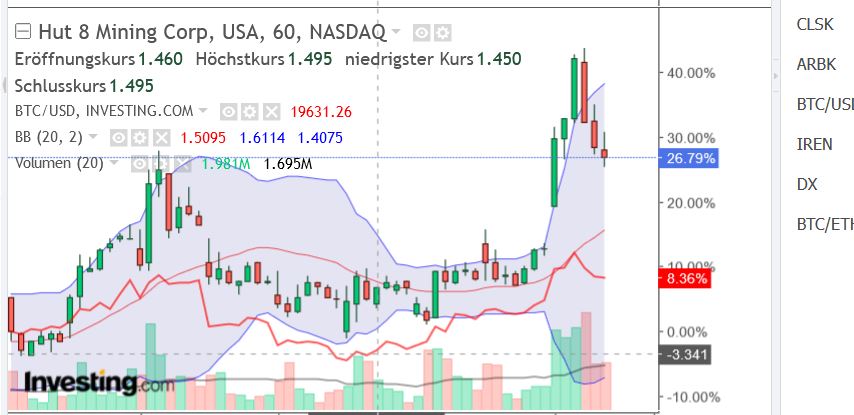 Blockchain Aktie, die man haben sollte? 1324395