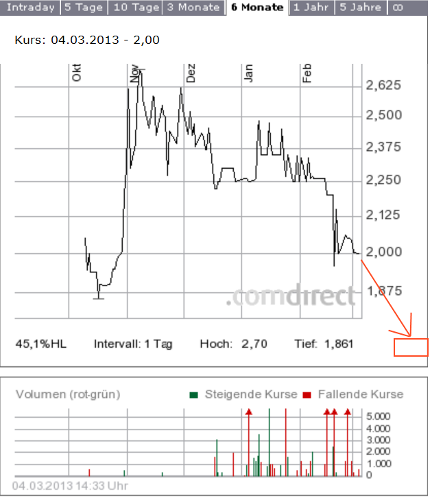 Nanorepro Durchbruch in 2011 ?? 584408