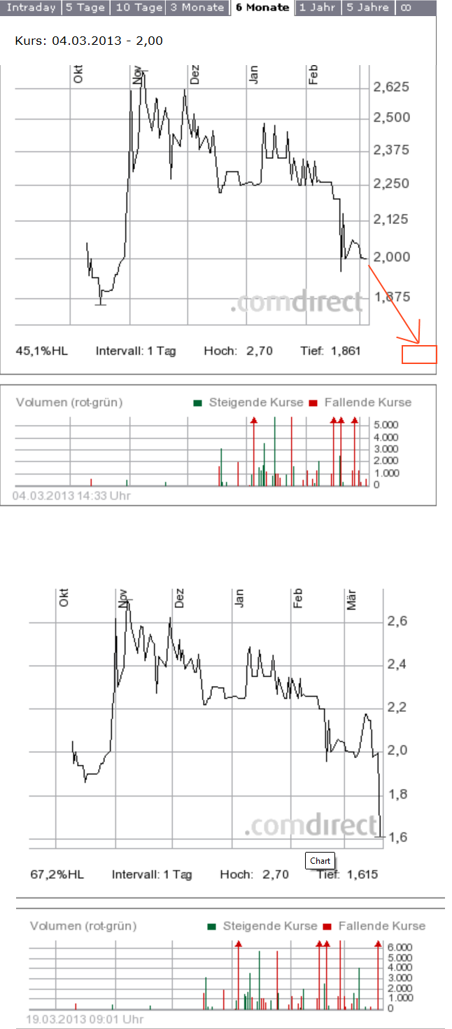 Nanorepro Durchbruch in 2011 ?? 589161