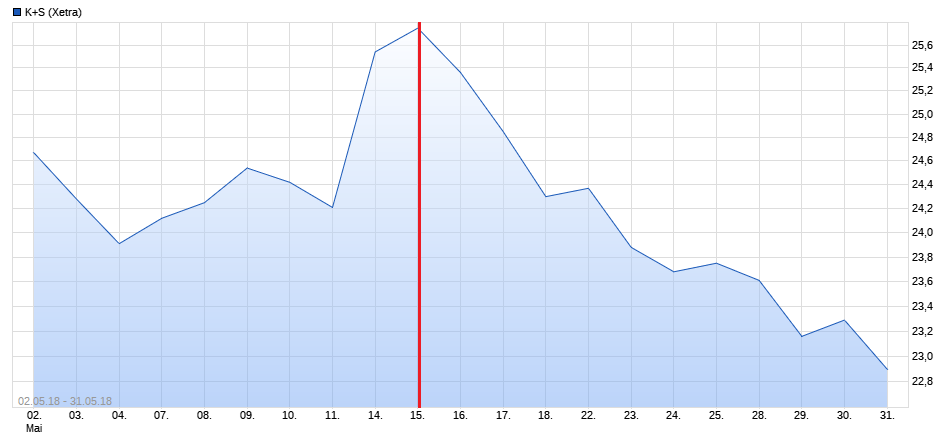 K+S wird unterschätzt 1249745