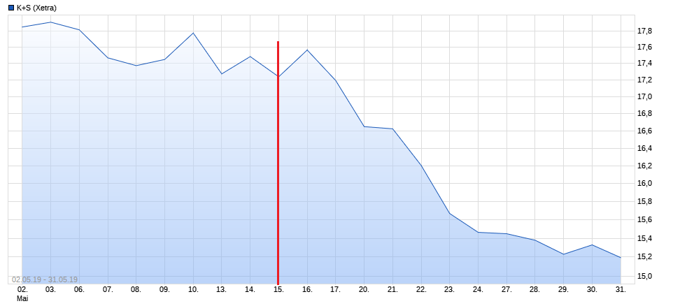 K+S wird unterschätzt 1249746