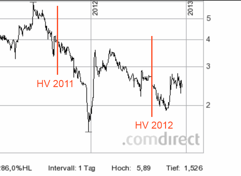 Nanorepro Durchbruch in 2011 ?? 584404