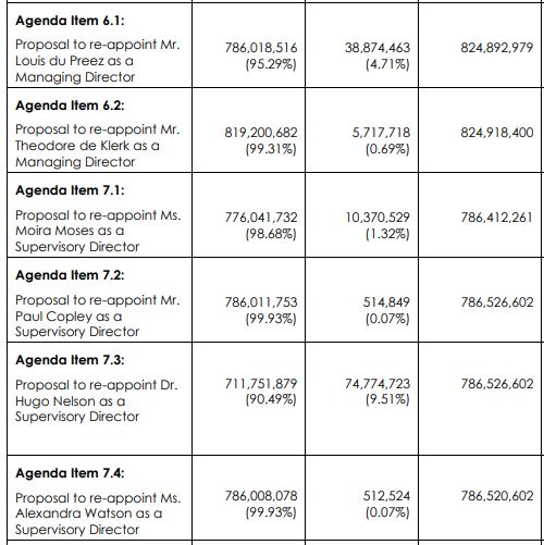 STEINHOFF Reinkarnation 1369721
