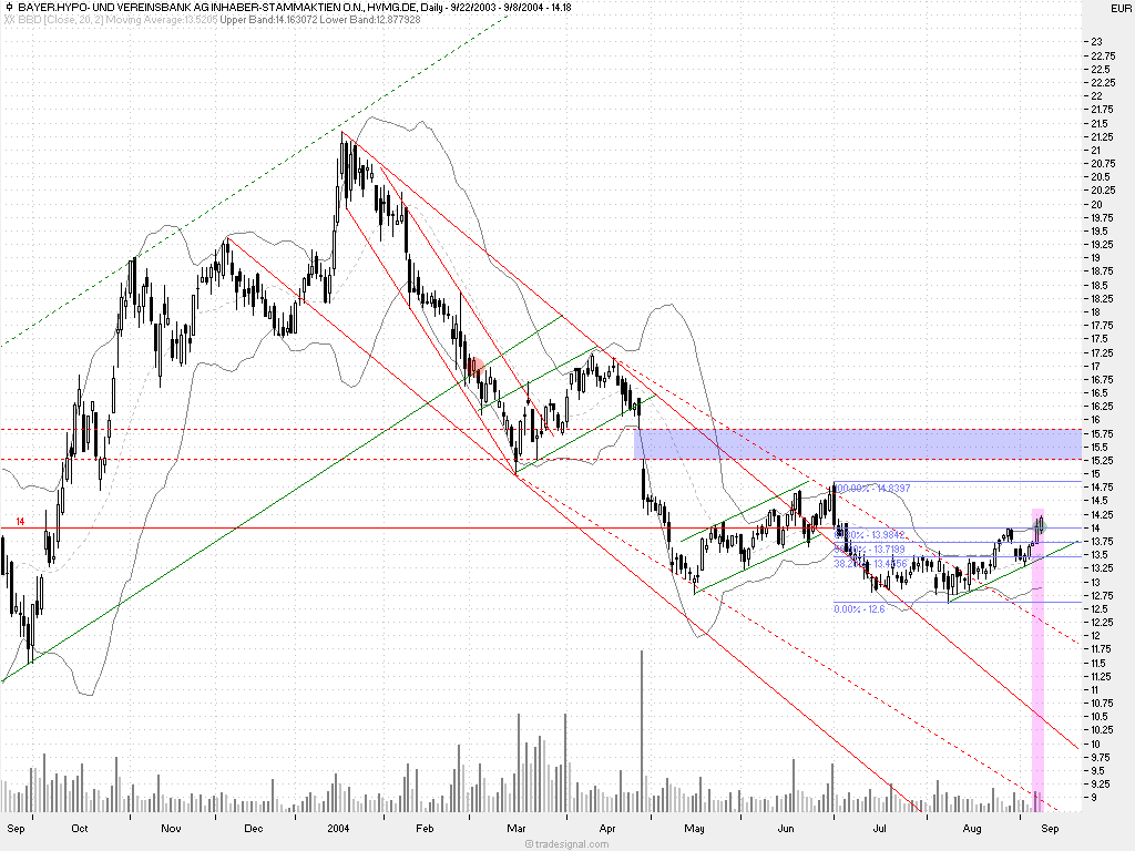 Einzelwerte zum TTT 1143