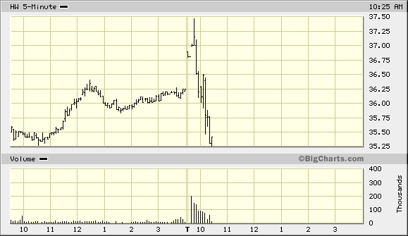 Headwaters - Bluechip in Energie- und Nanotechnik 27552