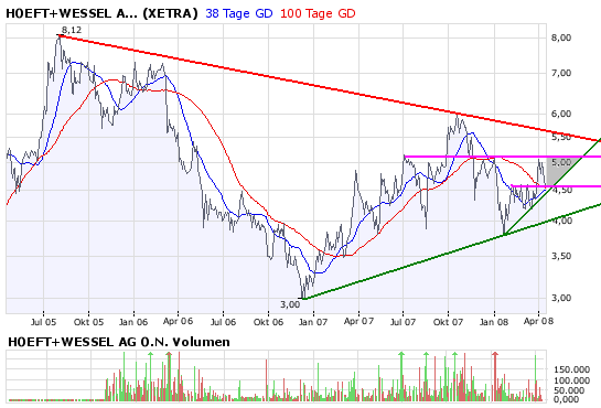 Höft und Wessel 2008 159392