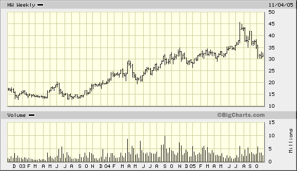 Ölsand-Projekte, Interessante Anlagemöglichkeit 19027
