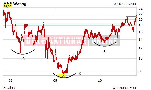 H&R WASAG - nächster Renner ? 354232