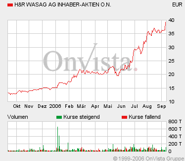 H&R WASAG - nächster Renner ? 56611