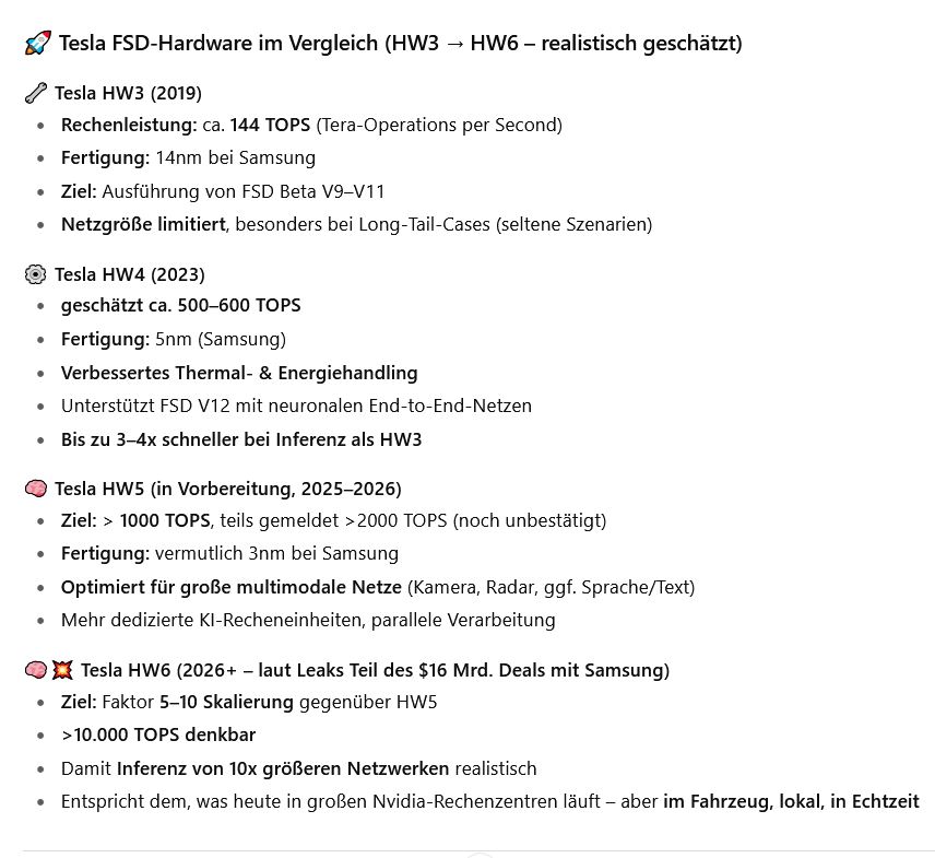 Tesla - Autos, Laster, Speicher und Solardächer 1491012