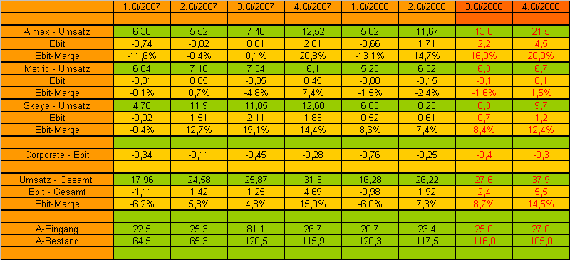 Höft und Wessel 2008 179280
