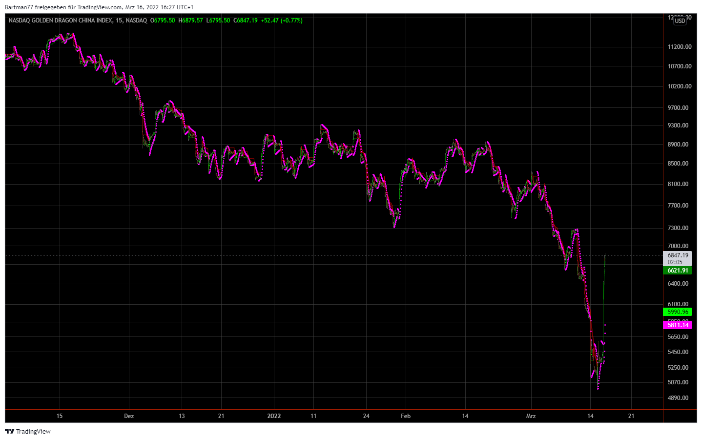 Börse ein Haifischbecken: Trade was du siehst 1304851