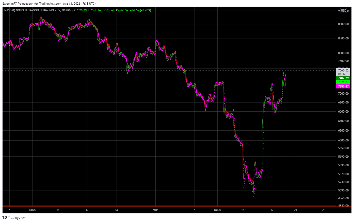 Börse ein Haifischbecken: Trade was du siehst 1305285
