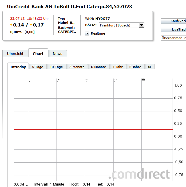 Wesleys Flugschule - US Auslese 626486