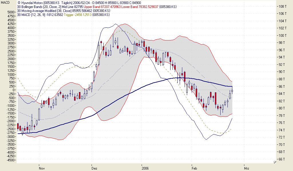 Hyundai Motor - billigste Autoaktie der Welt!!! 30955