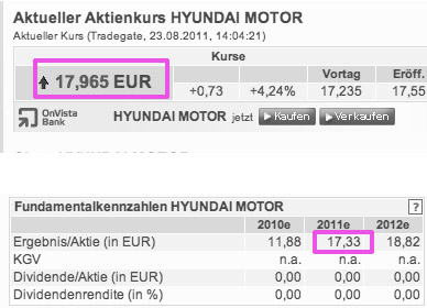 Hyundai Motor - billigste Autoaktie der Welt!!! 432445