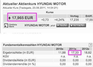 Hyundai Motor - billigste Autoaktie der Welt!!! 432445