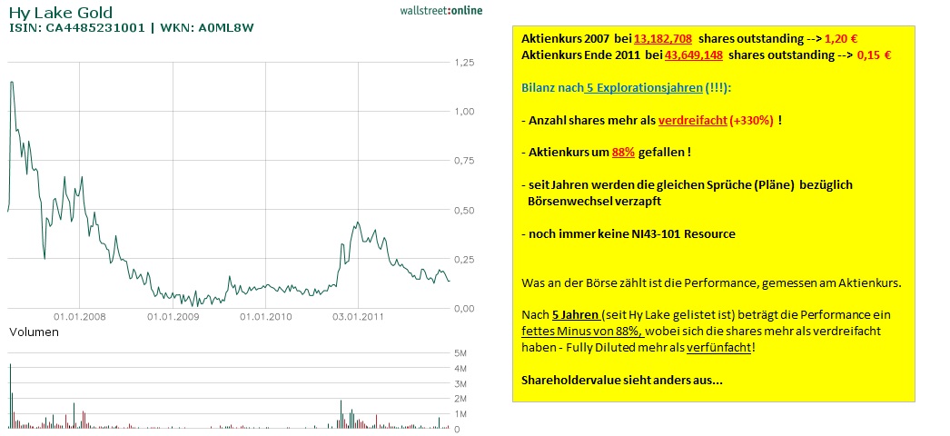 2009-2012 Hy Lake Gold 1000-2000% 473539