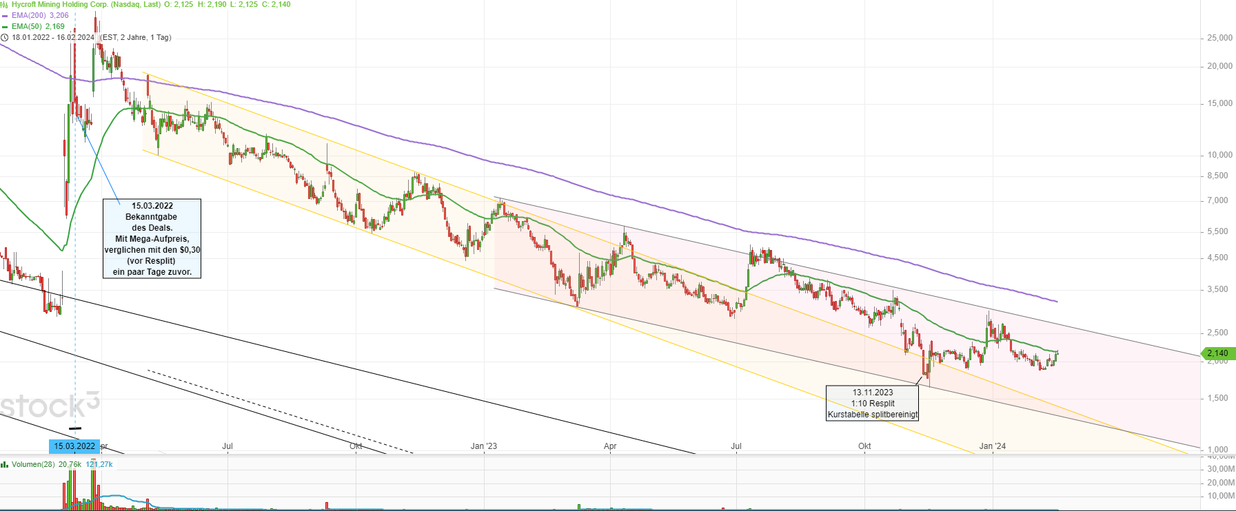 Hycroft Mining - lohnt sich ein Blick? 1414466