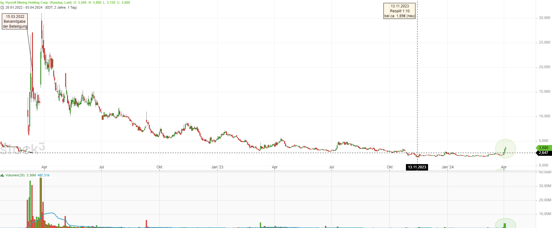 Hycroft Mining - lohnt sich ein Blick? 1423174