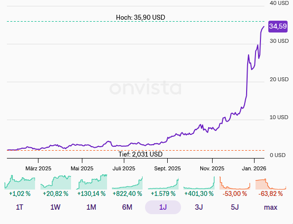 AMC Entertainment Holdings 2.0 - Todamoon?!? 1507653