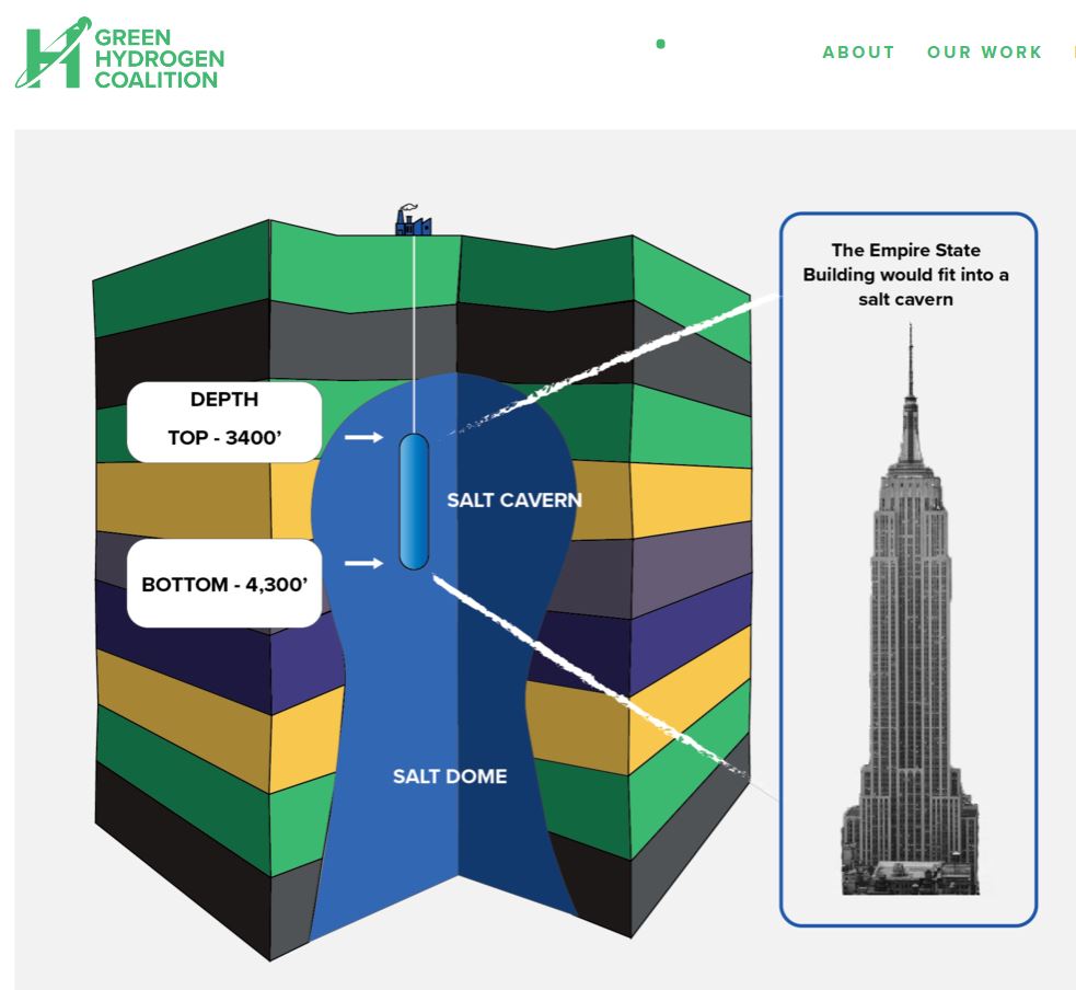 HydrogenPro der Player für Clean Energy, Norwegen 1253465