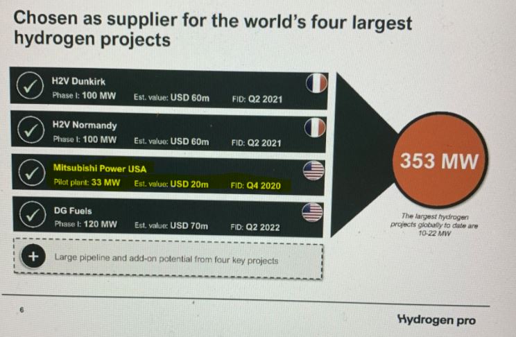 HydrogenPro der Player für Clean Energy, Norwegen 1220352
