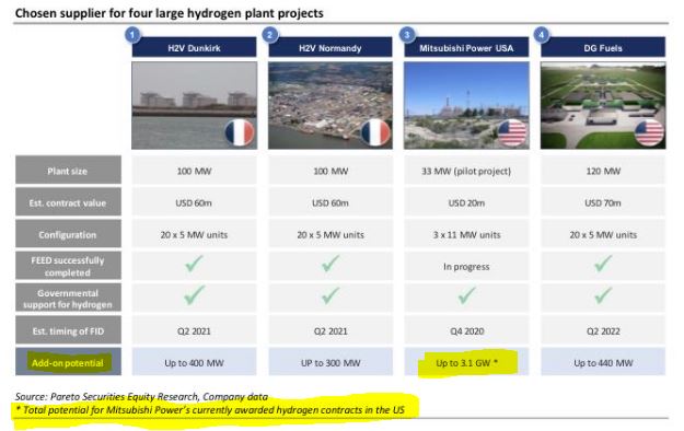 HydrogenPro der Player für Clean Energy, Norwegen 1220378