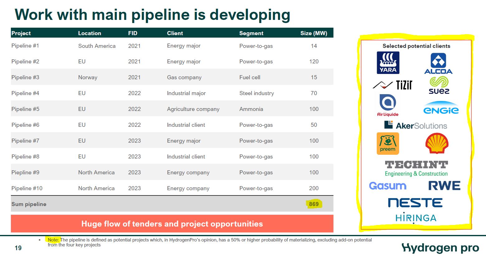HydrogenPro der Player für Clean Energy, Norwegen 1243952