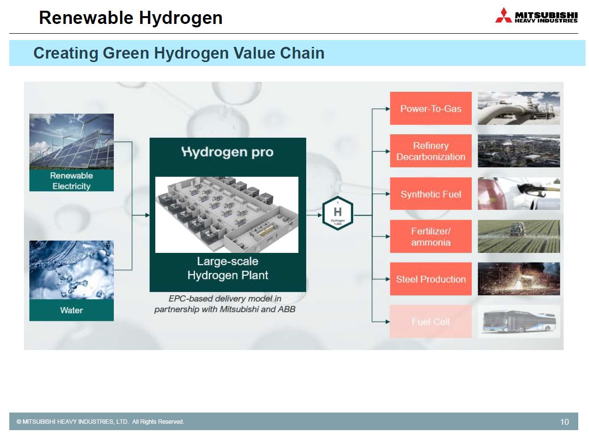HydrogenPro der Player für Clean Energy, Norwegen 1248292