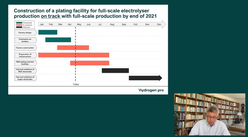HydrogenPro der Player für Clean Energy, Norwegen 1250179
