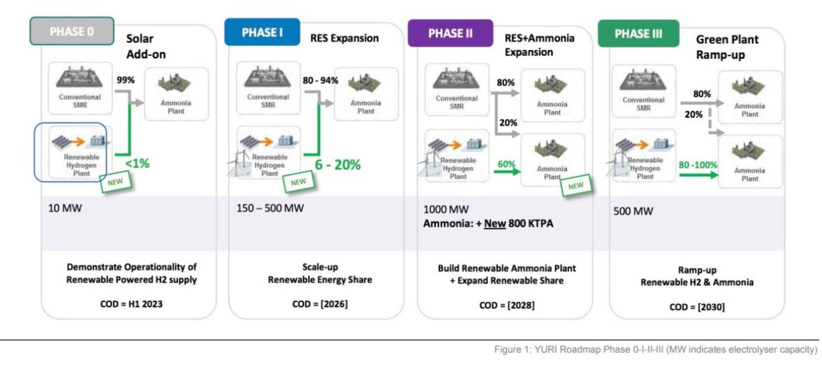 HydrogenPro der Player für Clean Energy, Norwegen 1250864
