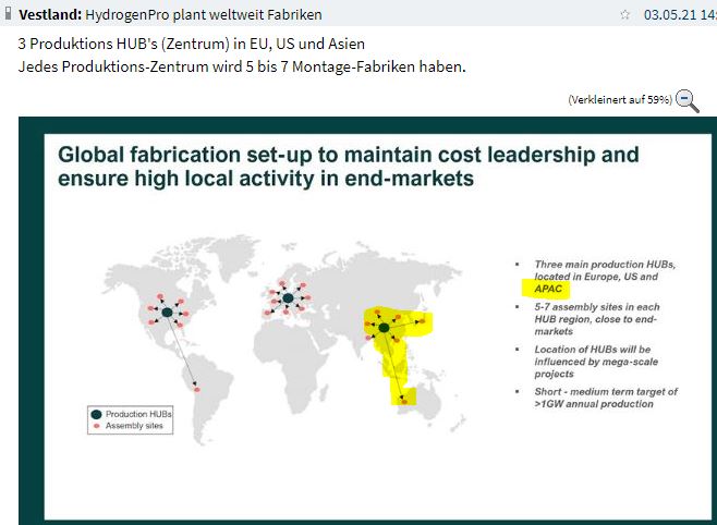 HydrogenPro der Player für Clean Energy, Norwegen 1250870